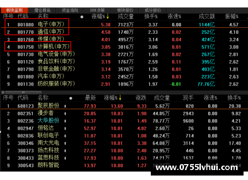 恒发彩票近20年来最佳1—11号阵容：防守坚不可破，进攻充满无限可能