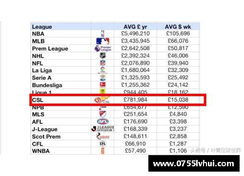 恒发彩票雷霆队球员薪水排行及分析