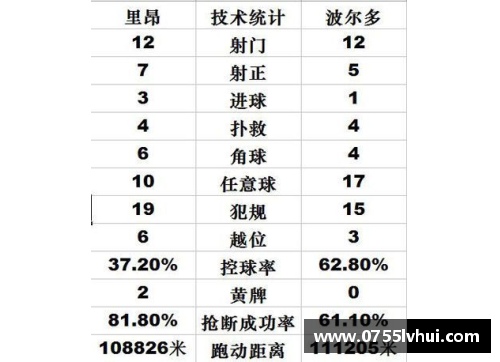 恒发彩票NBA球员数据分析与比较研究：深入探讨统计指标对球队成功的影响